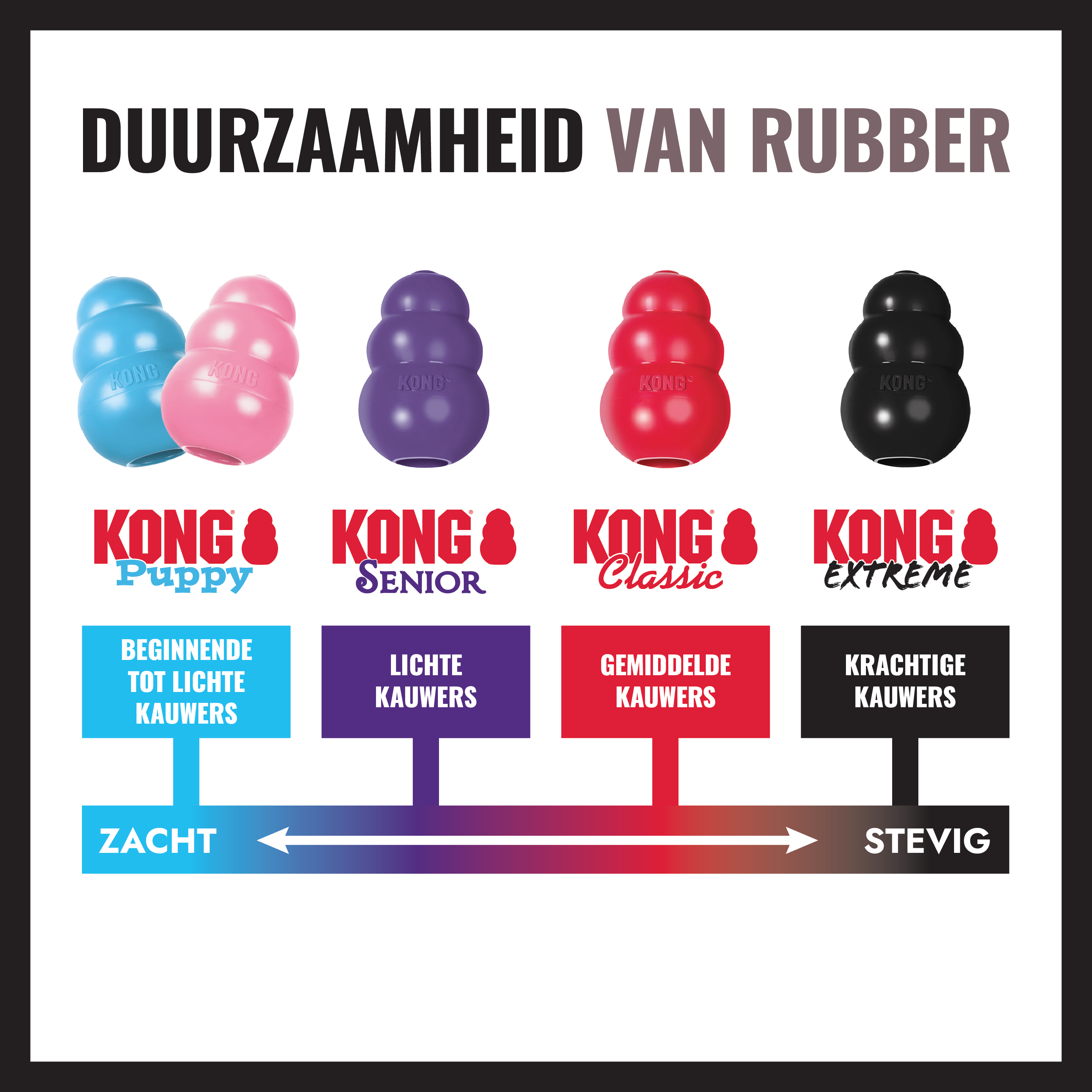 KONG Extreme